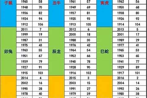 1962年五行